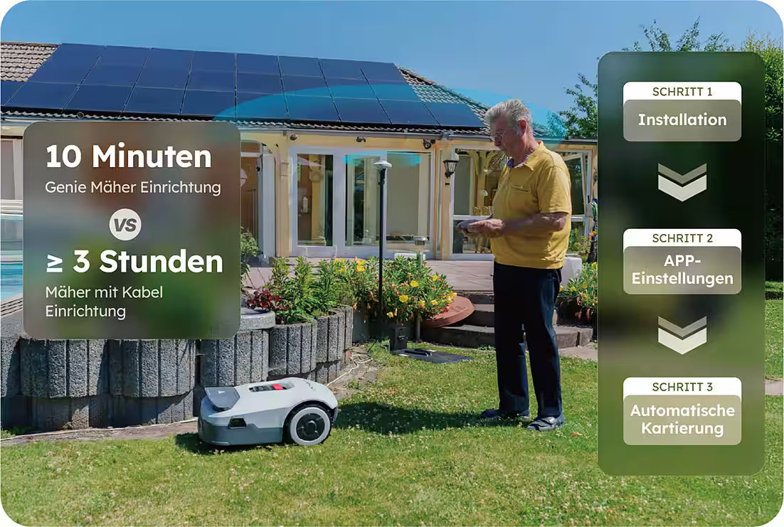 ANTHBOT Genie 800 – Mähroboter ohne Begrenzungskabel