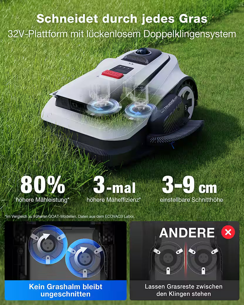 ECOVACS GOAT A1600 LiDAR PRO – Vollautomatischer Mähroboter ohne Begrenzungskabel