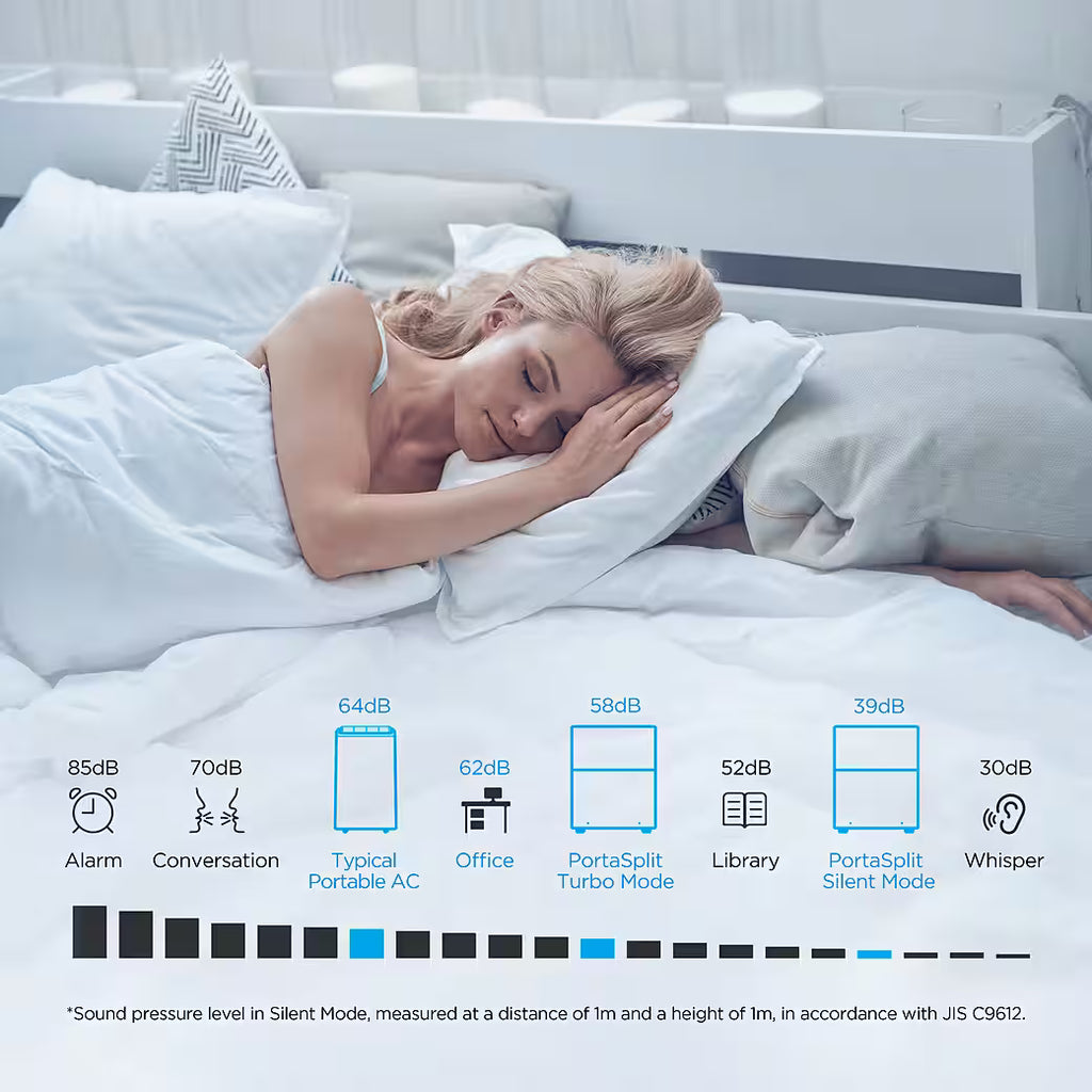 MIDEA PortaSplit-E Split-Klimagerät