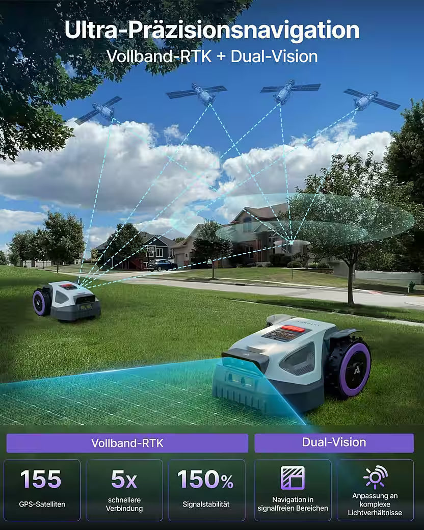 ANTHBOT M9 – Mähroboter mit RTK-Navigation &amp; HDR-Dual-Vision