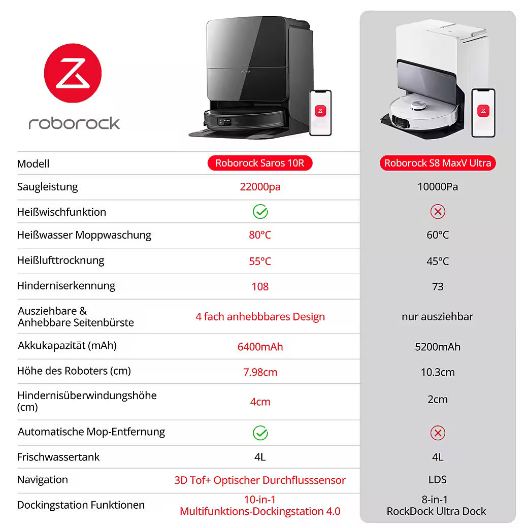 ROBOROCK Saros 10R – Saugroboter mit Wischfunktion